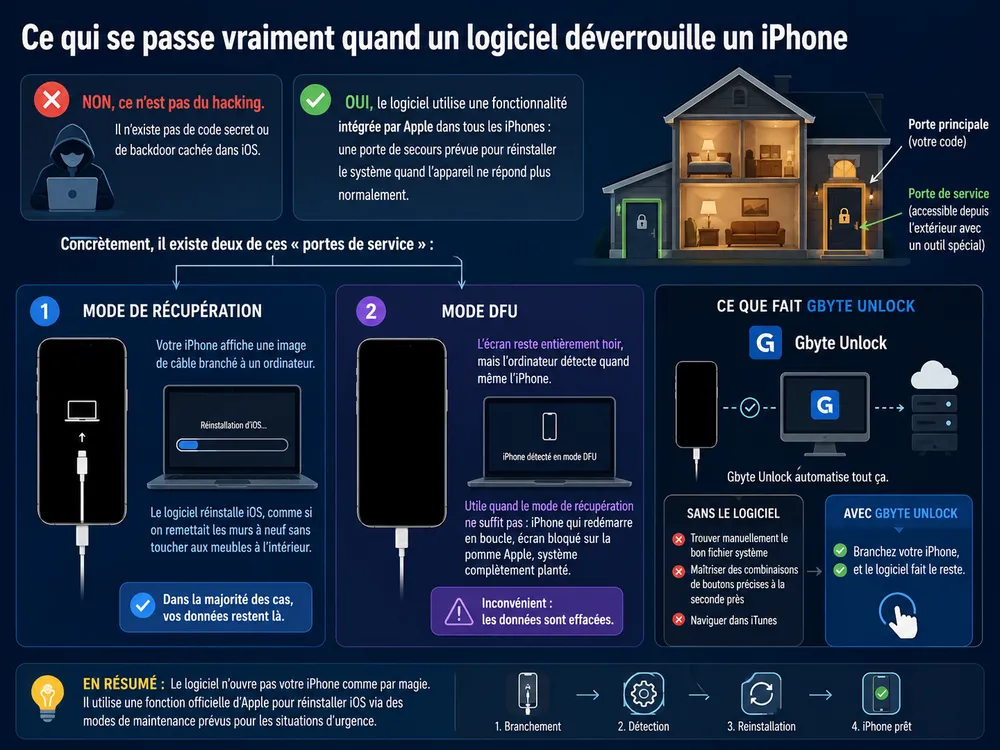 ce-qui-se-passe-vraiment-quand-un-logiciel-deverrouille-un-iphone.webp